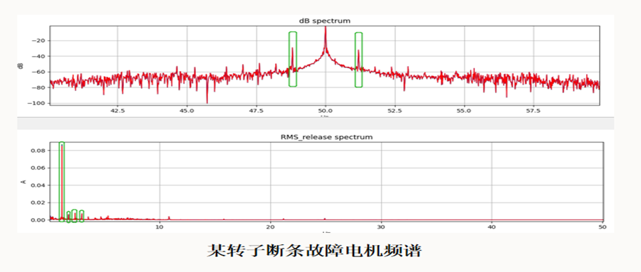 電機監(jiān)測專題三：MCSA技術(shù)識別轉(zhuǎn)子與軸系故障